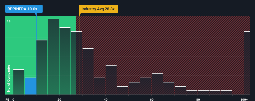 pe-multiple-vs-industry