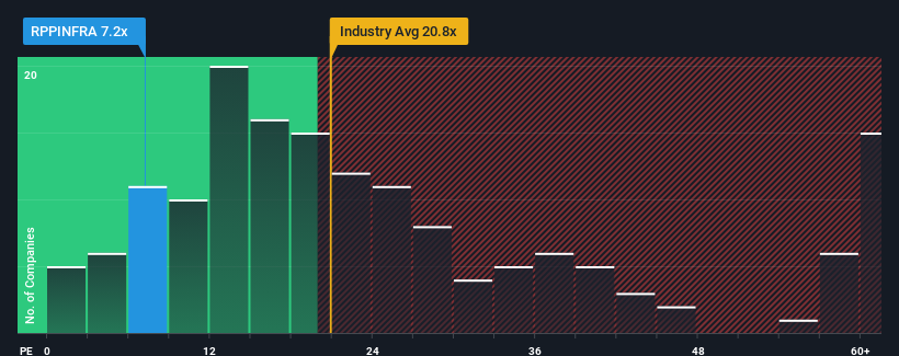 pe-multiple-vs-industry