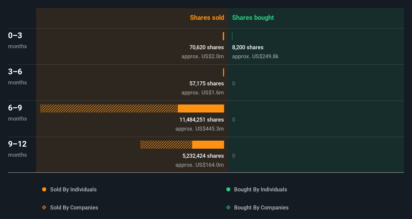 insider-trading-volume