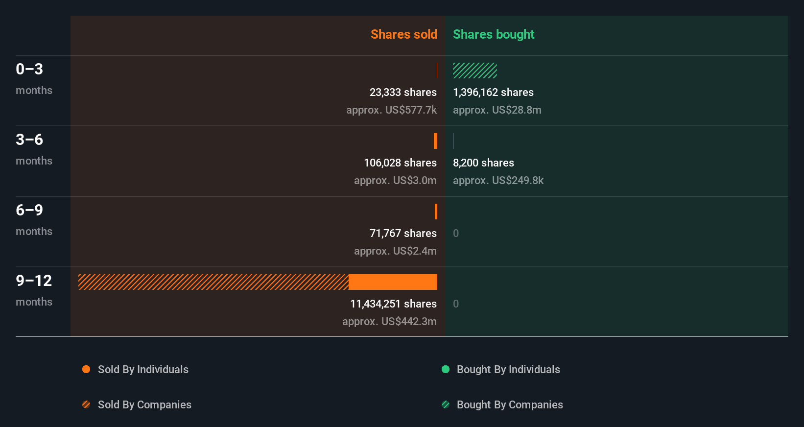 insider-trading-volume