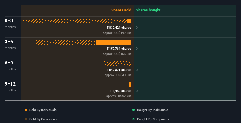 insider-trading-volume