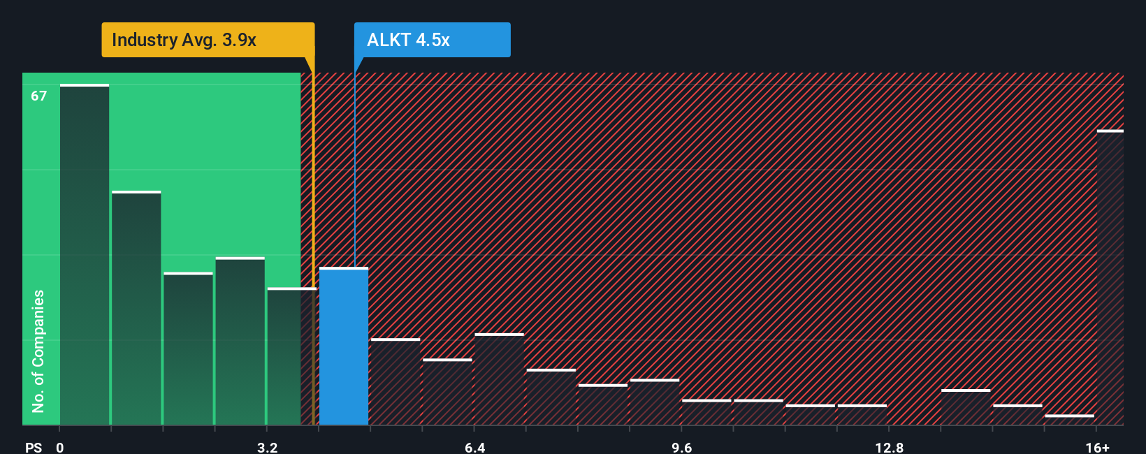 ps-multiple-vs-industry