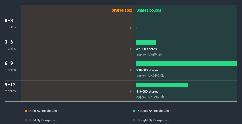 insider-trading-volume