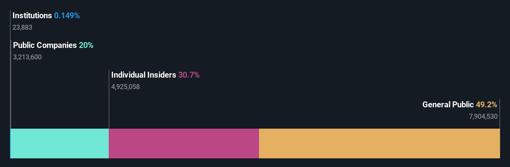 ownership-breakdown