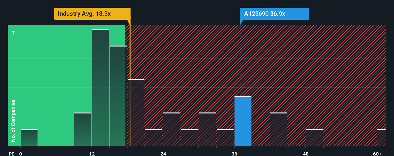 pe-multiple-vs-industry
