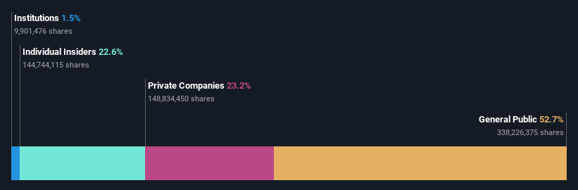 ownership-breakdown