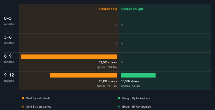 insider-trading-volume