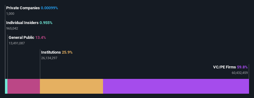 ownership-breakdown