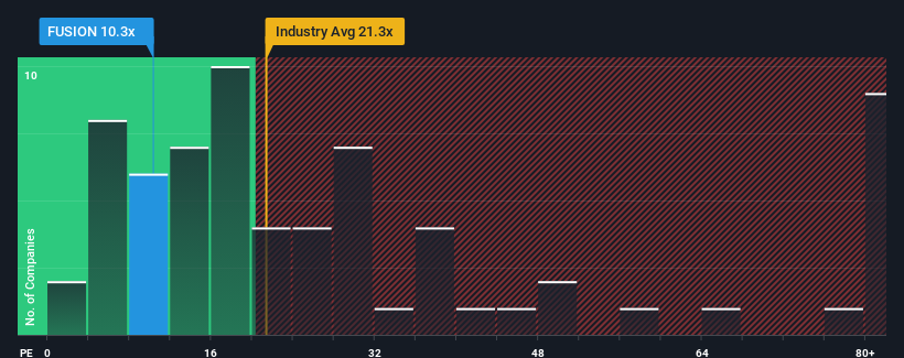 pe-multiple-vs-industry