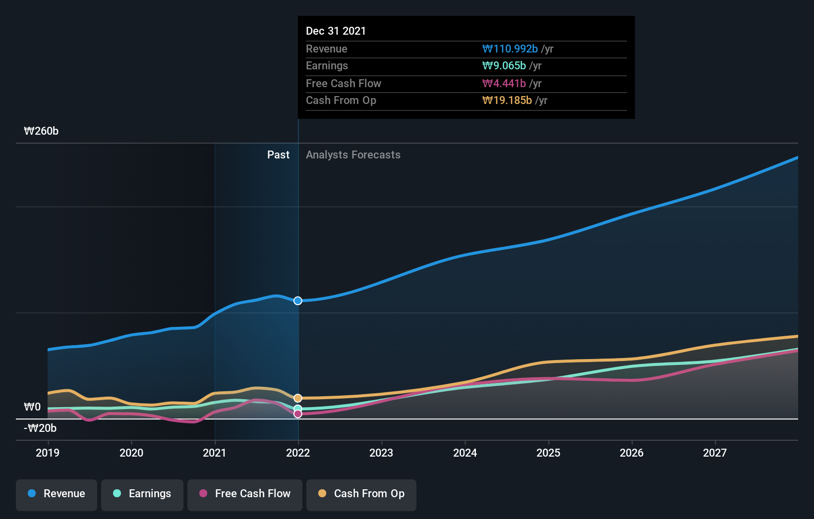 earnings-and-revenue-growth