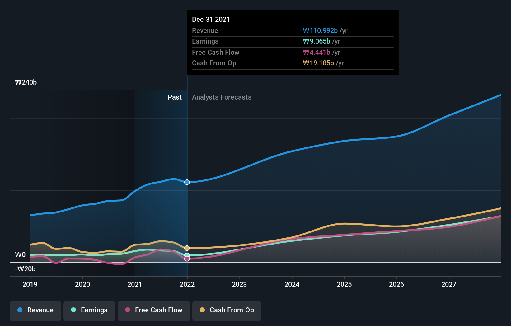 earnings-and-revenue-growth