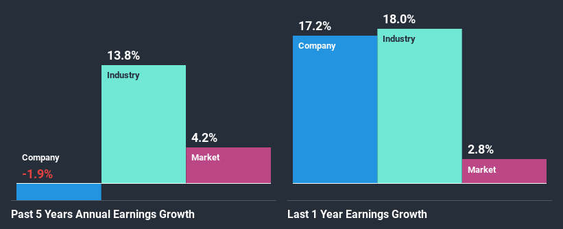 past-earnings-growth