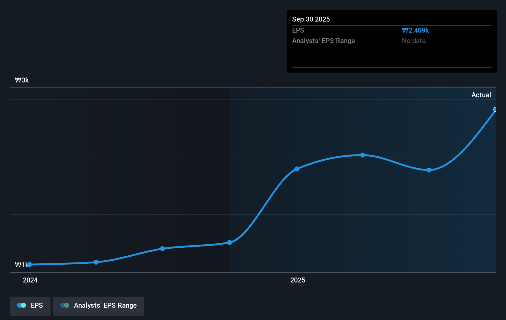 earnings-per-share-growth