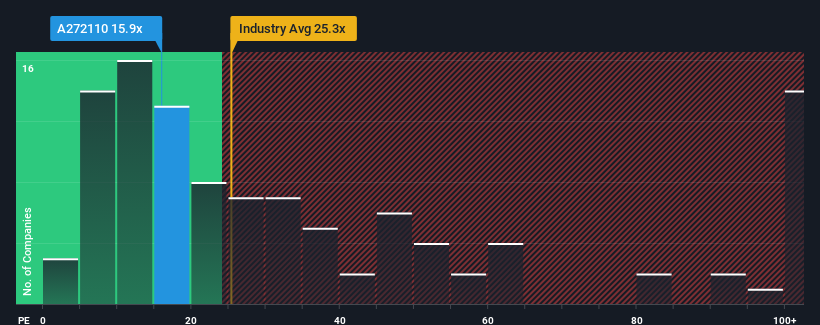 pe-multiple-vs-industry