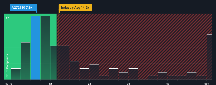 pe-multiple-vs-industry