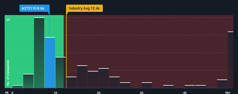 pe-multiple-vs-industry