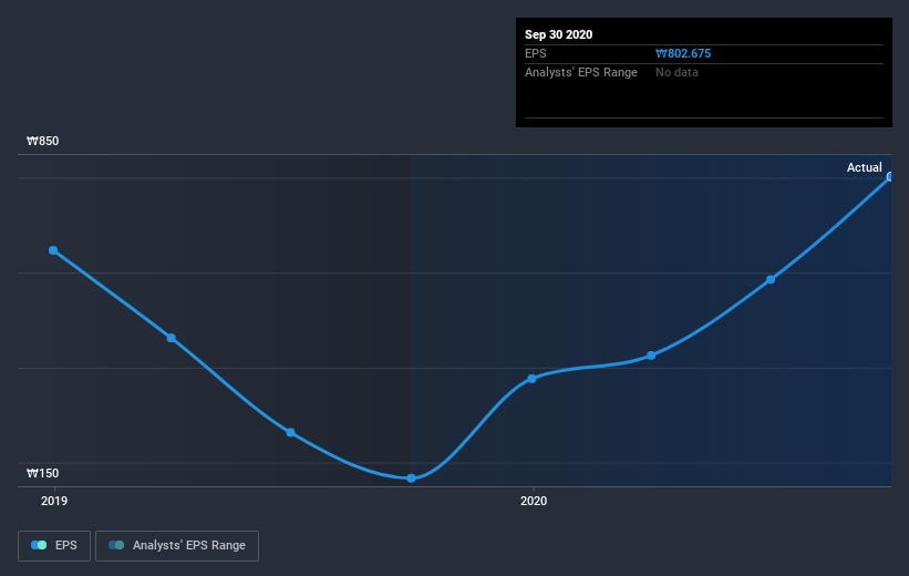 earnings-per-share-growth