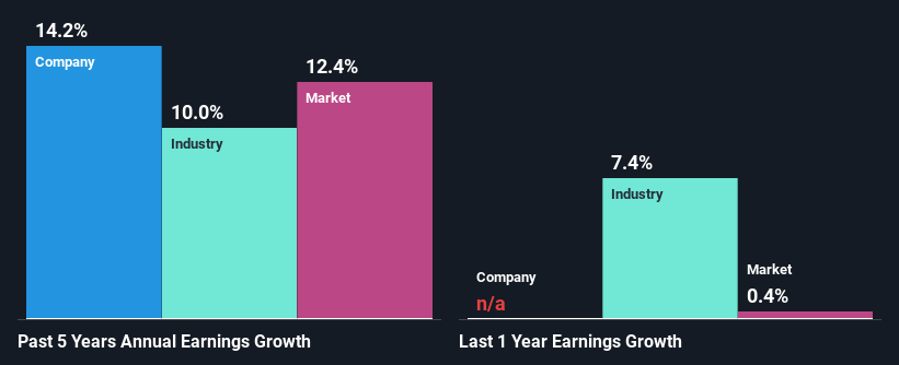 past-earnings-growth