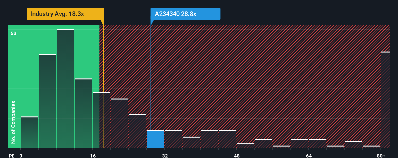 pe-multiple-vs-industry
