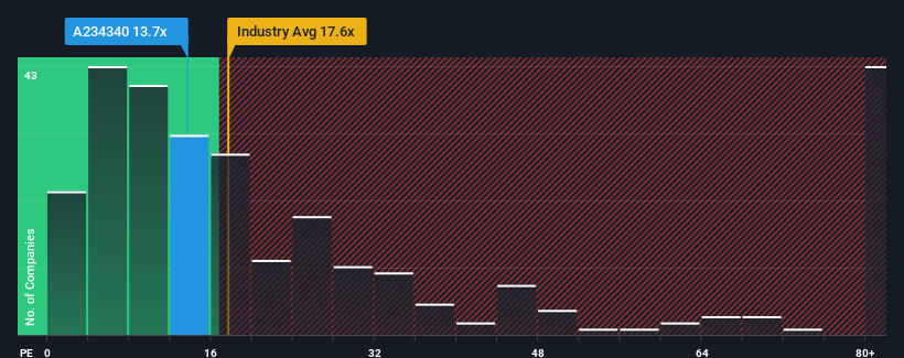 pe-multiple-vs-industry