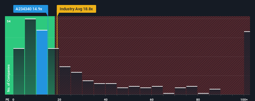 pe-multiple-vs-industry