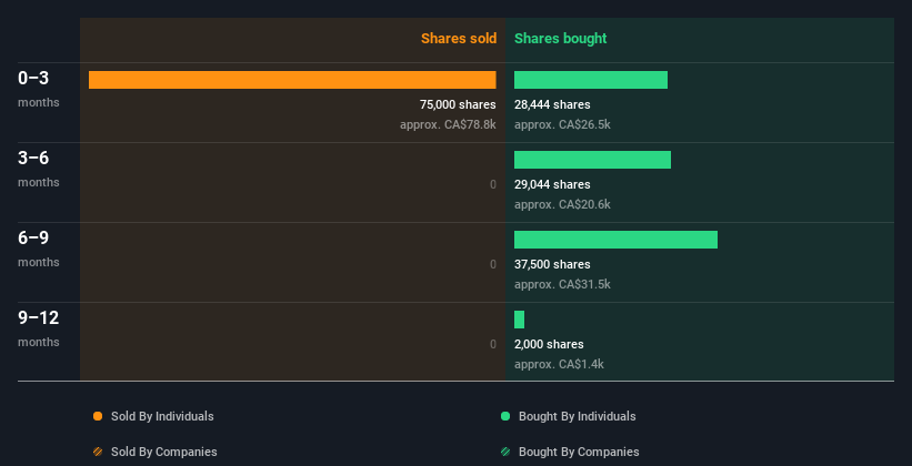 insider-trading-volume