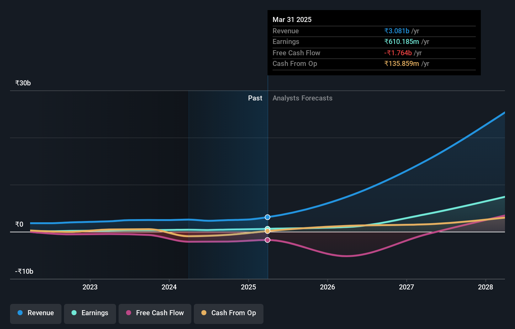 earnings-and-revenue-growth