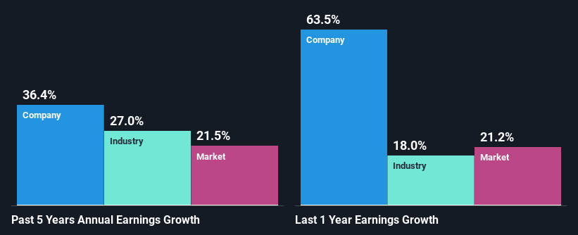 past-earnings-growth