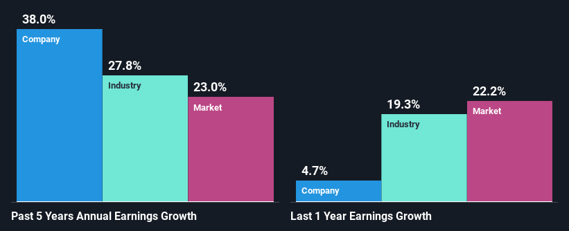 past-earnings-growth