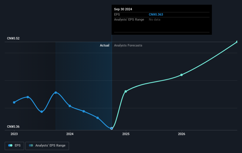 earnings-per-share-growth