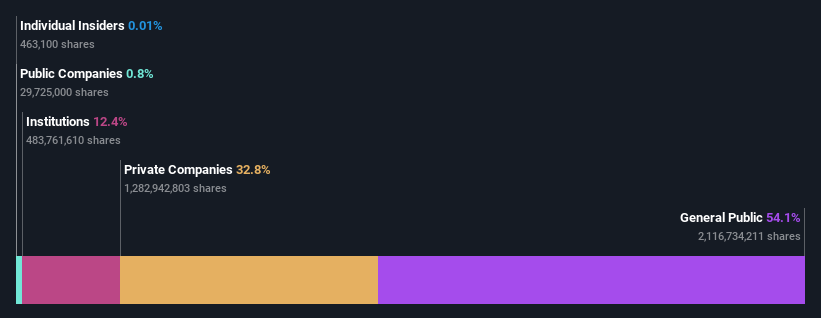 ownership-breakdown