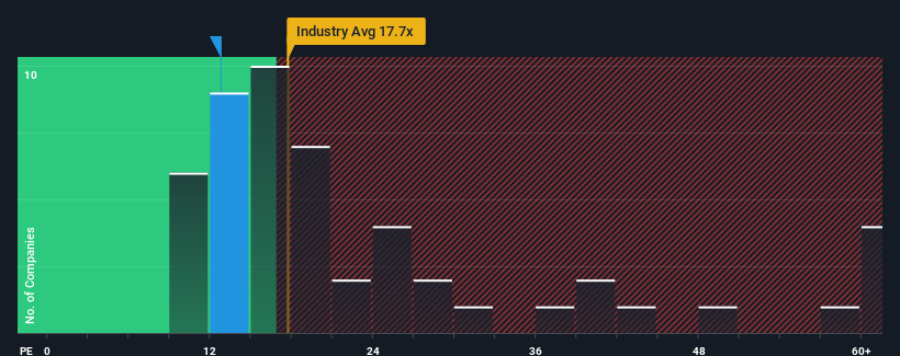 pe-multiple-vs-industry