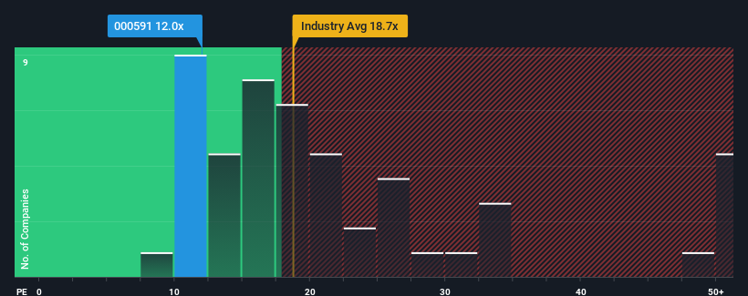 pe-multiple-vs-industry