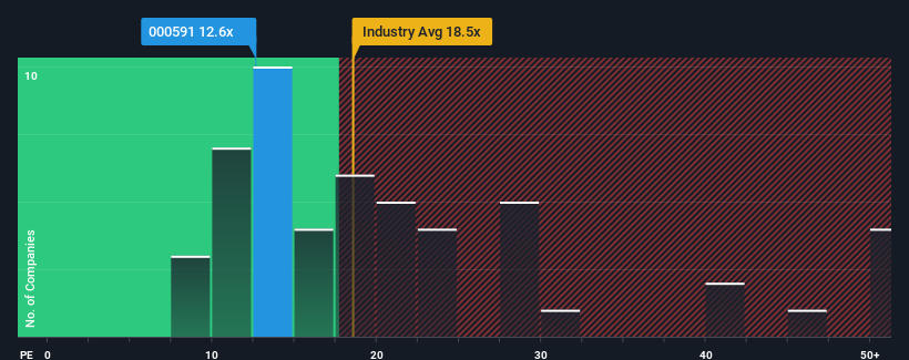 pe-multiple-vs-industry