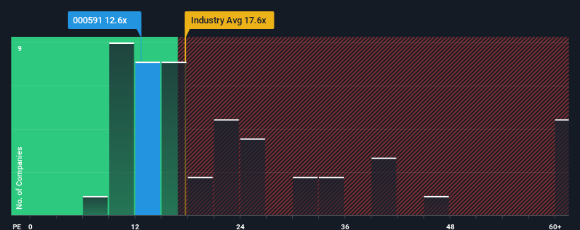 pe-multiple-vs-industry