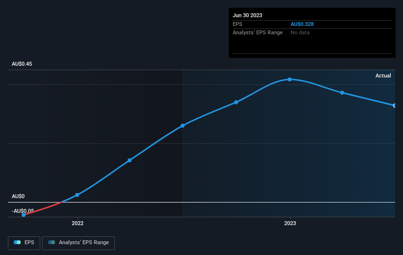 earnings-per-share-growth