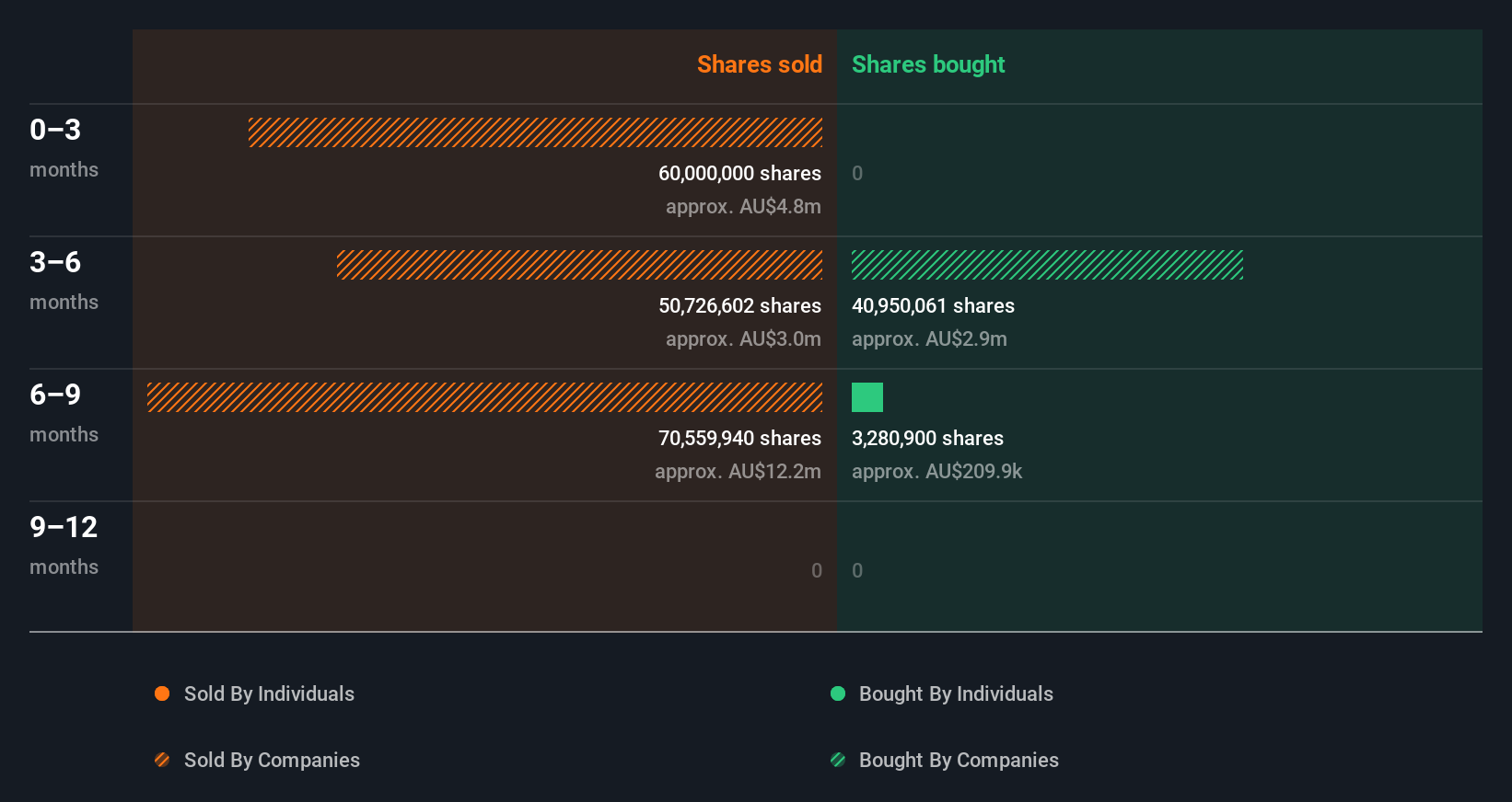 insider-trading-volume