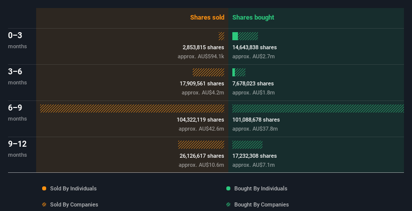 insider-trading-volume