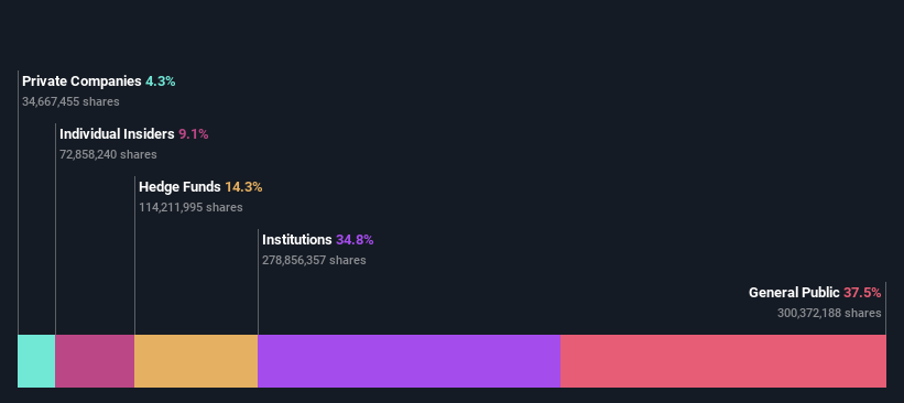 ownership-breakdown