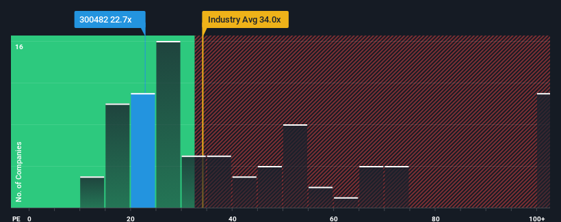 pe-multiple-vs-industry