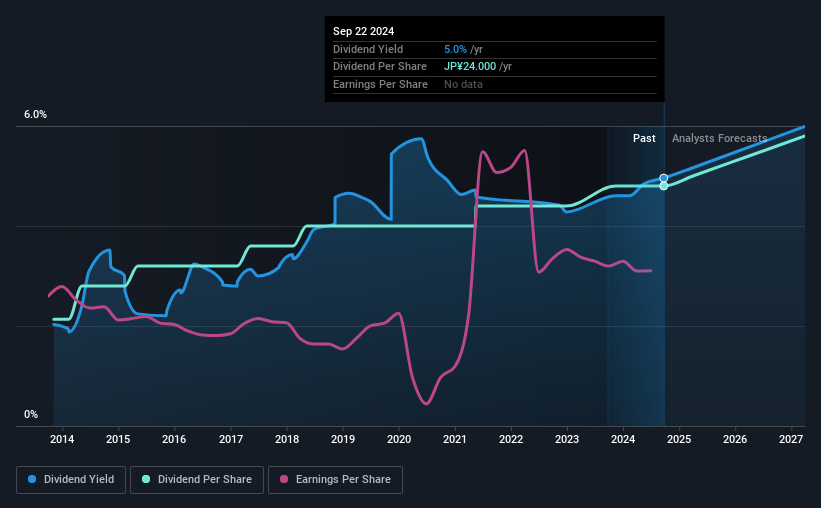 historic-dividend