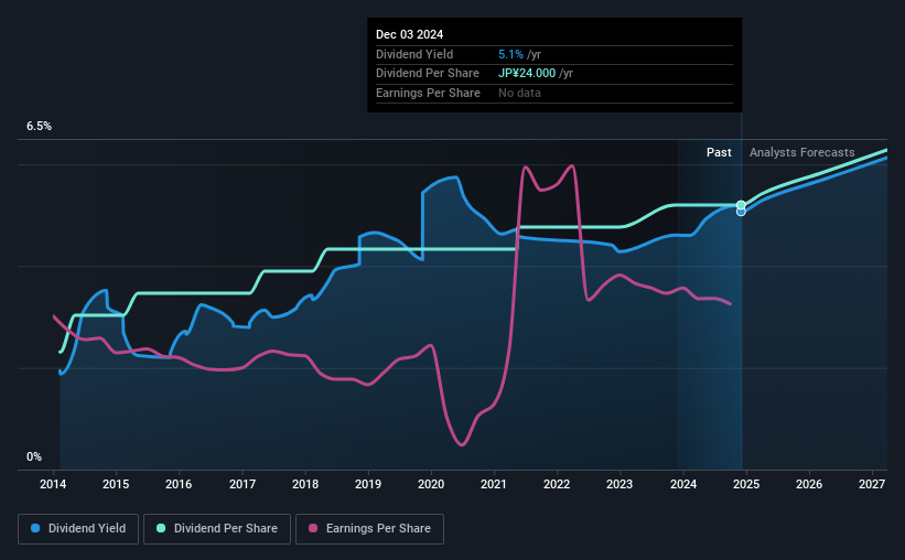 historic-dividend