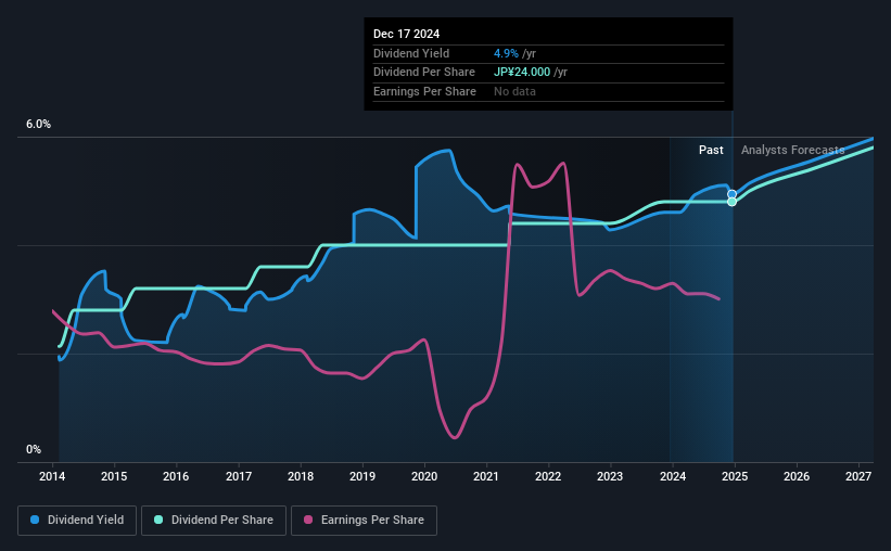 historic-dividend