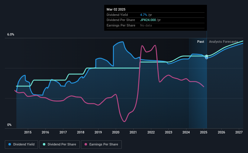 historic-dividend