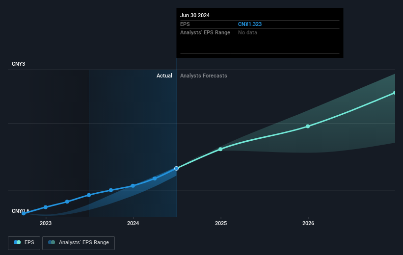 earnings-per-share-growth