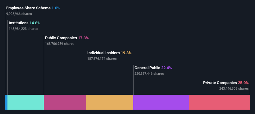 ownership-breakdown