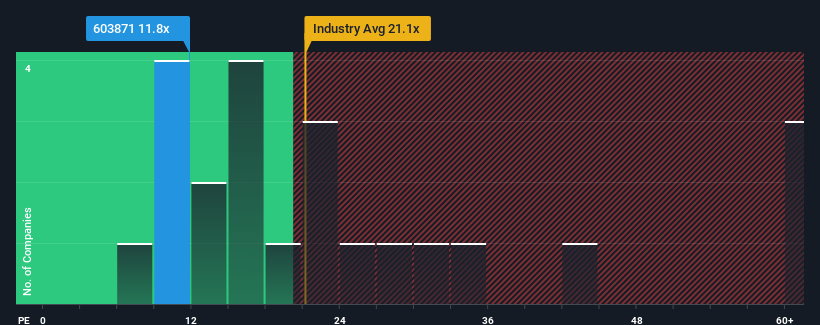 pe-multiple-vs-industry