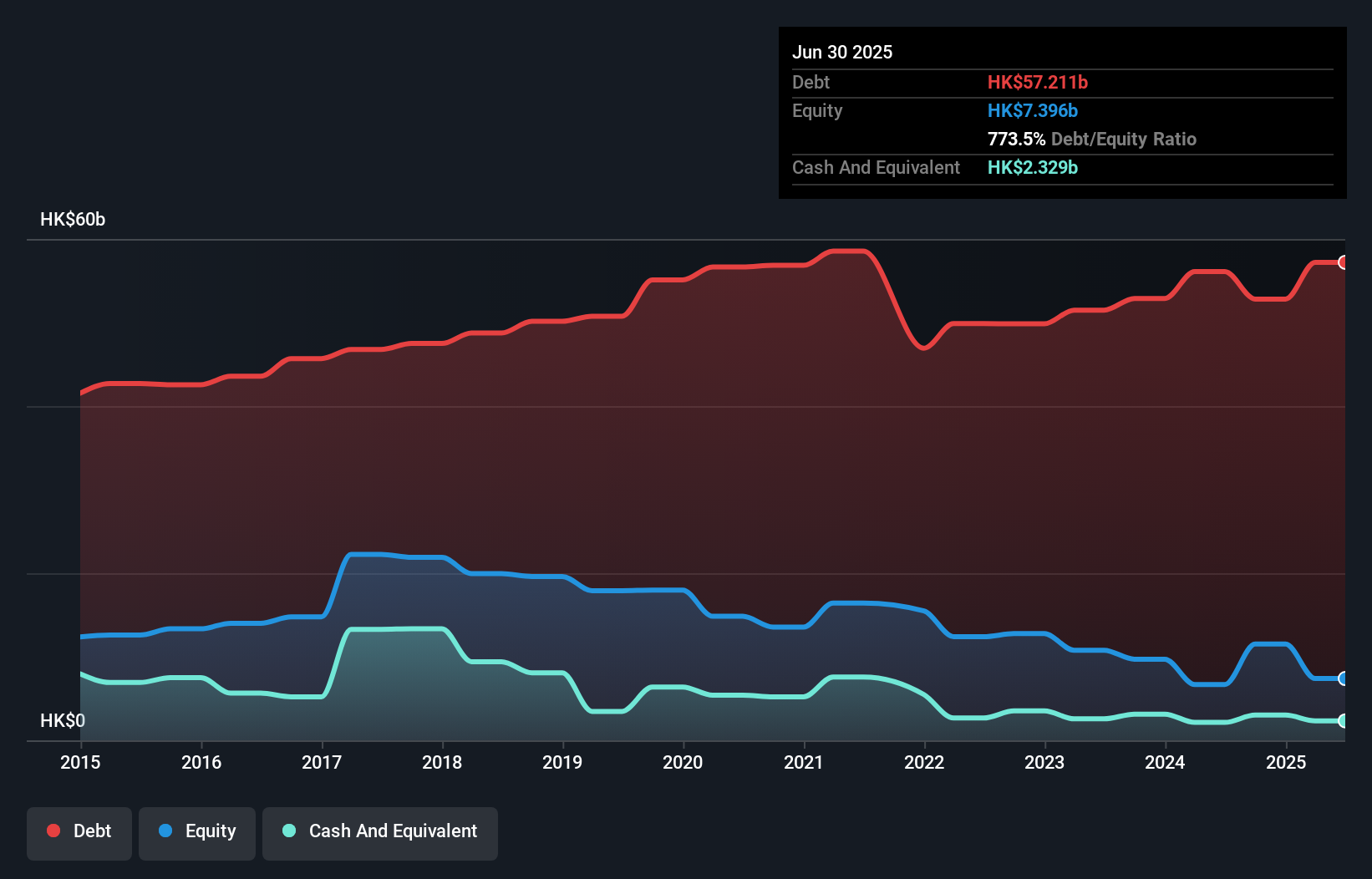 debt-equity-history-analysis