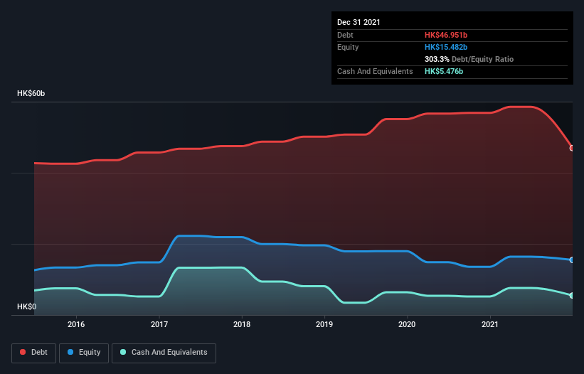 debt-equity-history-analysis