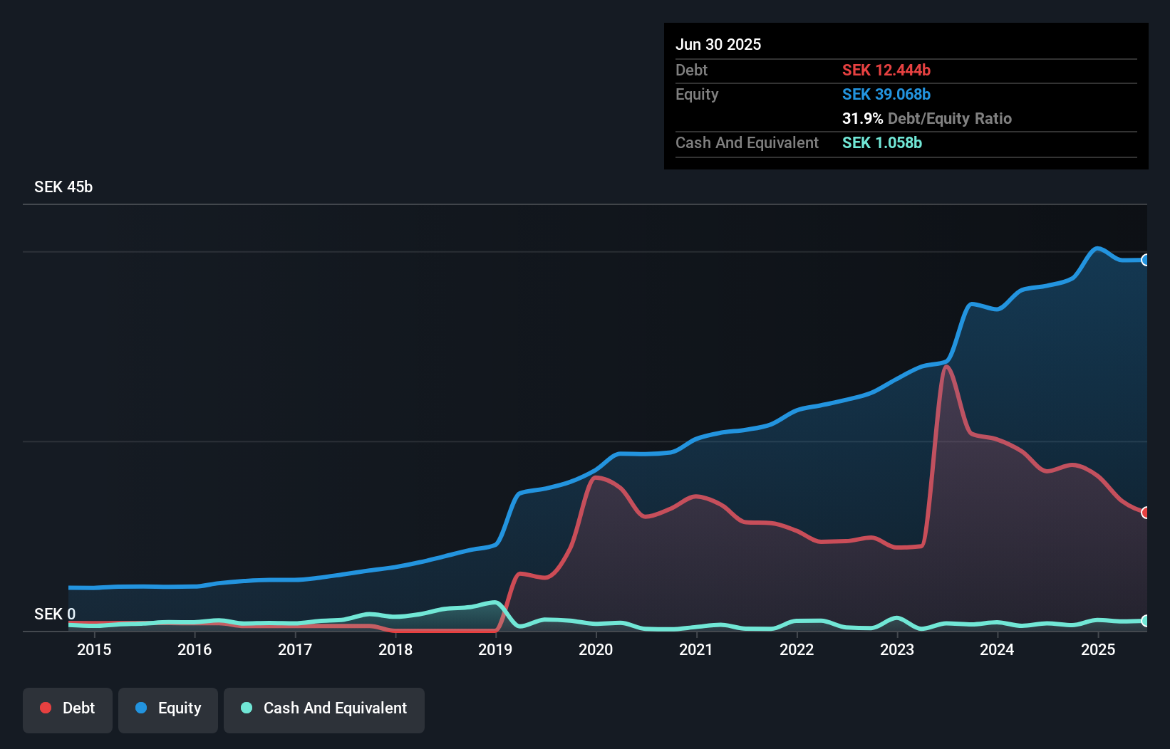 debt-equity-history-analysis